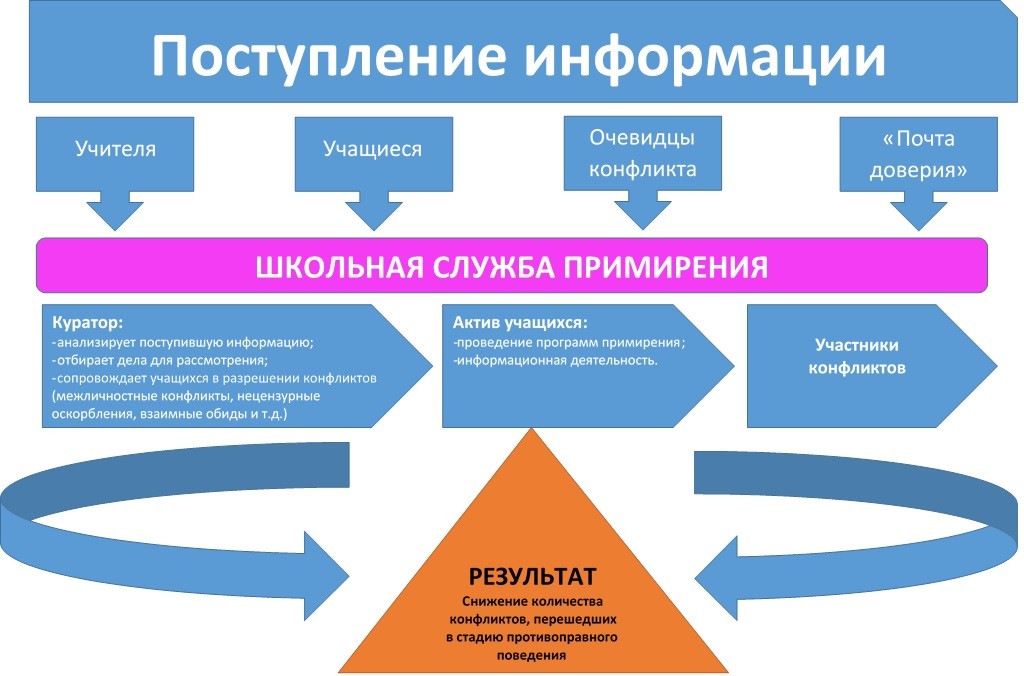 Изображения.
