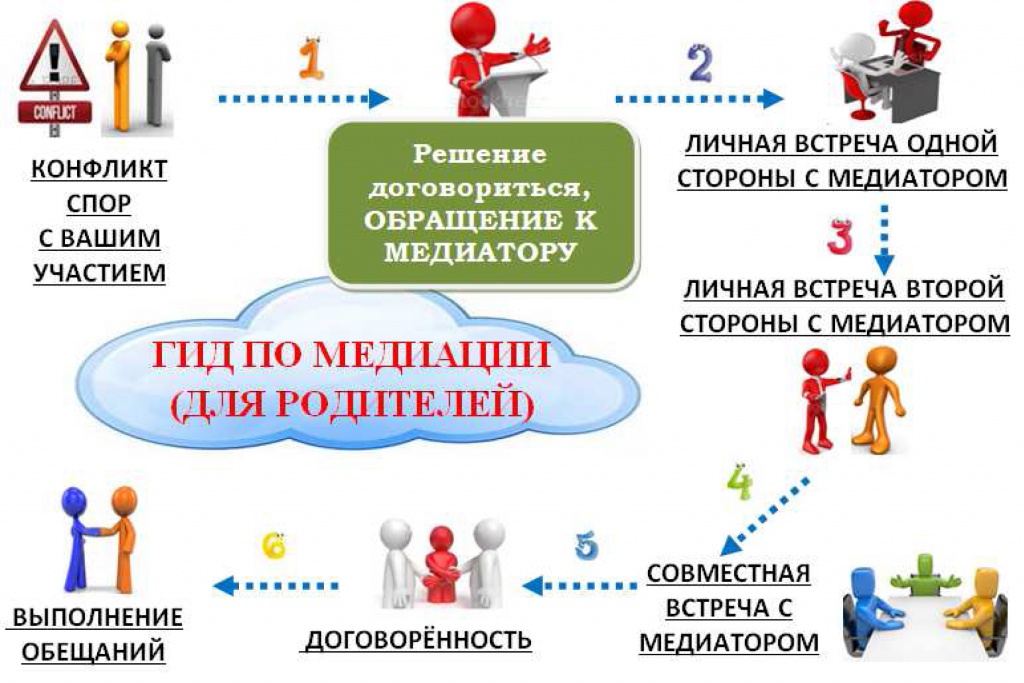 Изображения.
